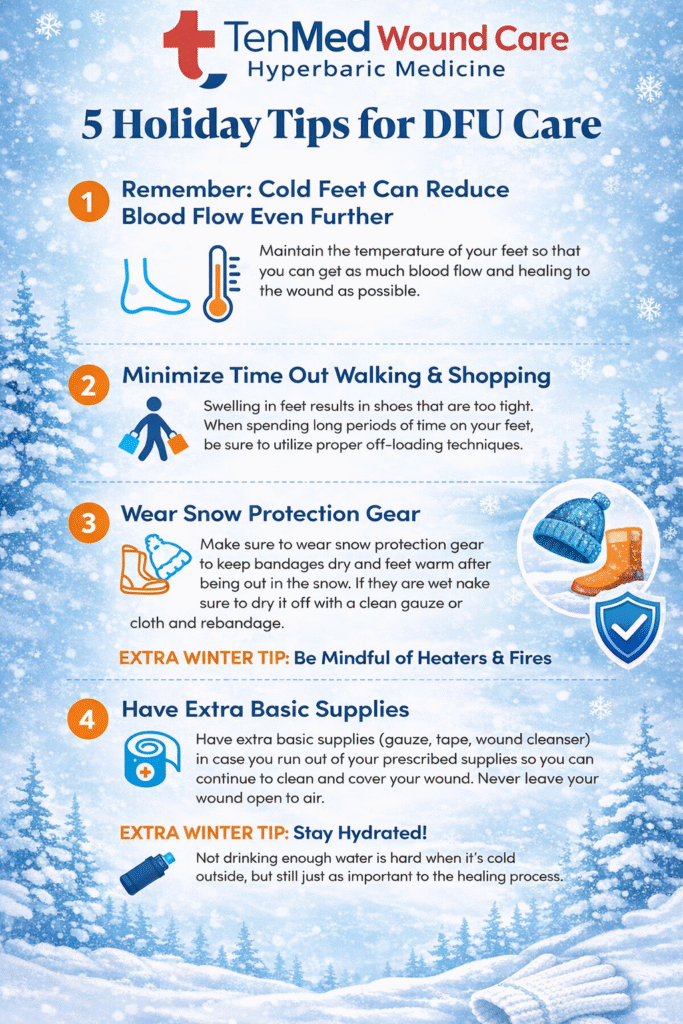 Holdiday tips for wound care